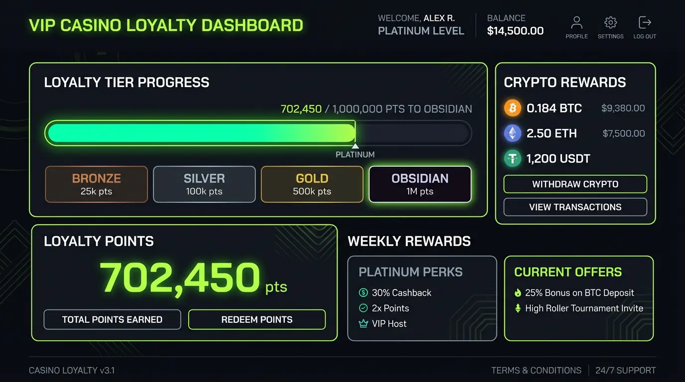 Flagman Casino VIP dashboard — loyalty tier progress from Bronze to Obsidian with crypto reward multipliers